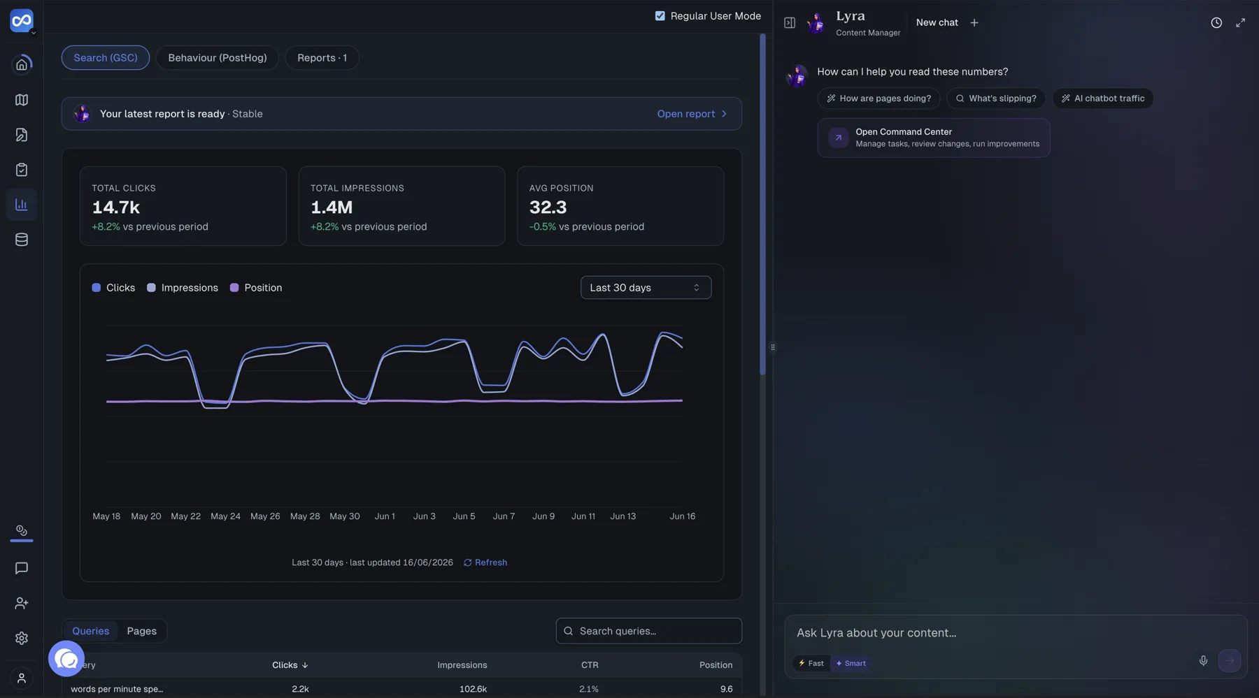 Lyra's performance overview: clicks, impressions, and position cards, a 30-day trend chart, and the top queries table, with her chat rail open