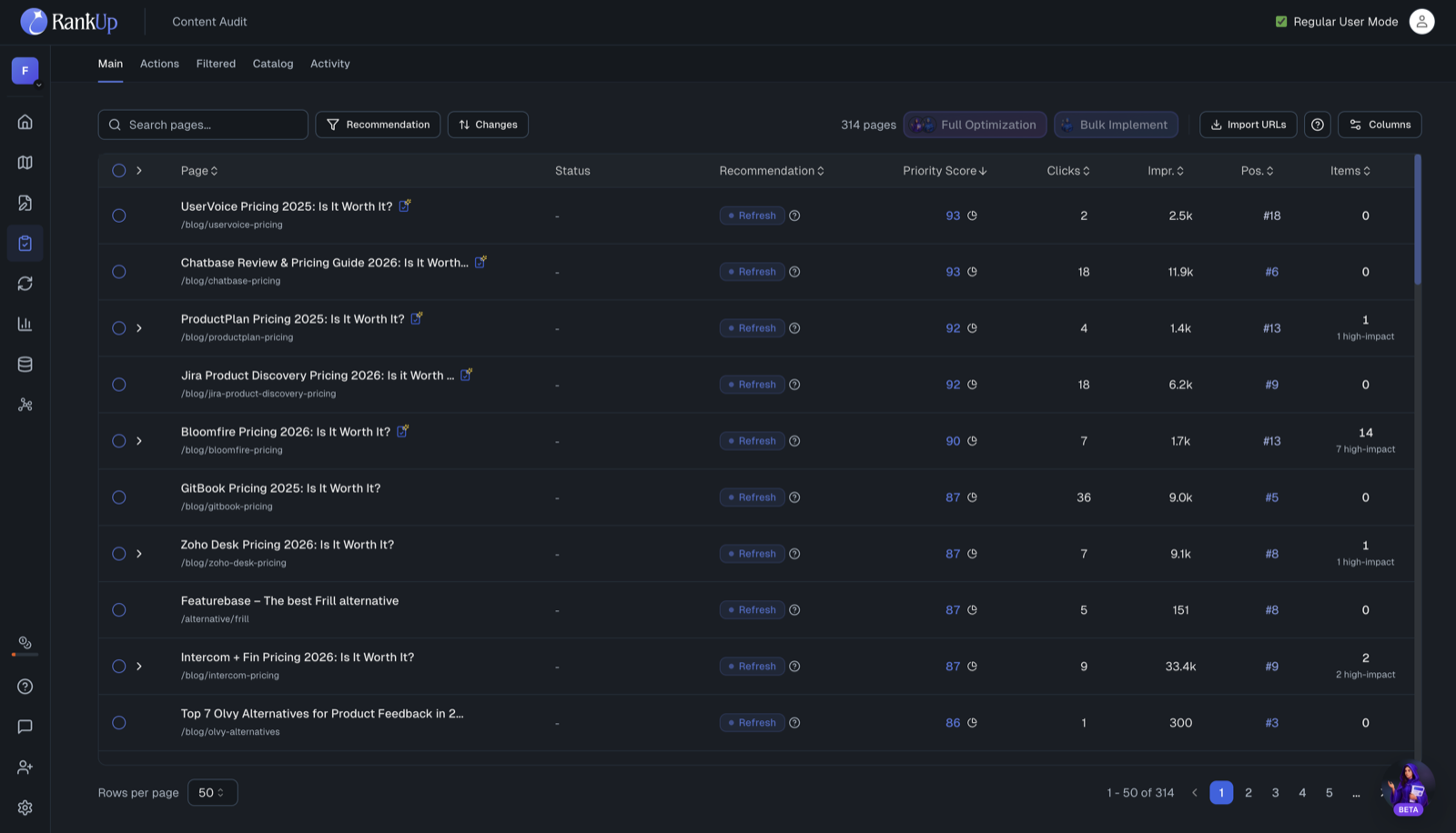Content Audit