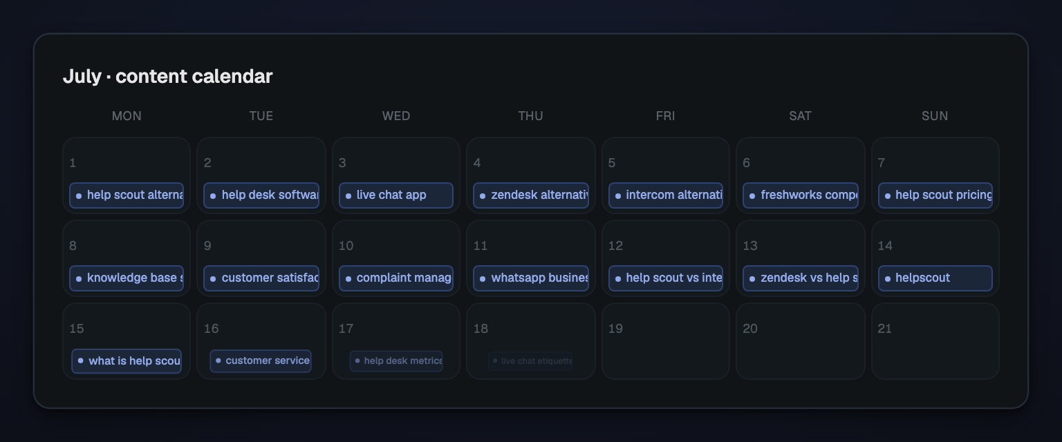 The content calendar filling up, article after article
