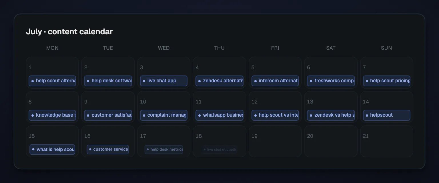 The content calendar filling up, article after article